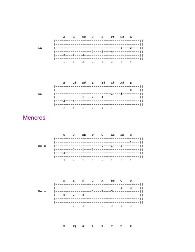 Venta De Guitarras Electricas Venta De Guitarras Electricas