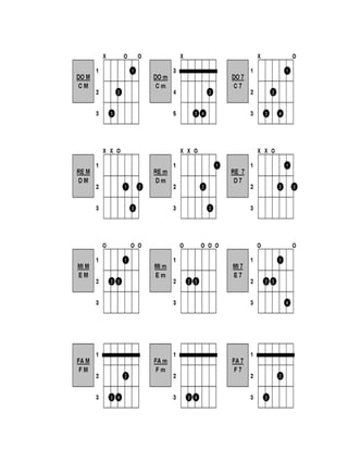Curso de guitarra ARS pdf