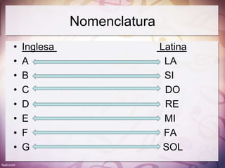 Nomenclatura
•   Inglesa                  Latina
•   A                         LA
•   B                         SI
•   C                         DO
•   D                         RE
•   E                         MI
•   F                         FA
•   G                         SOL
 