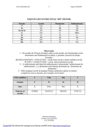 www.solimando.com sergio solimando
Harmonia funcional
Contato: (11) 32225530
(11) 75929948
5
ESQUEMA DO CENTRO TONAL “DÓ” (MENOR)
Função Acorde Dominante Subdominante
T Cm G Fm
Tr Eb Bb Ab
Ta ou Sr Ab Eb Db
S Fm C Bbm
D G D C
Sa Db Ab Gb
Dr Em B A
Da Bm F# Em
Observação
1. Os acordes do VII grau formados sobre as três escalas, são interpretados como
dominantes sem fundamental ou tônica, e, portanto, exercem tal função.
Exemplo:
Bm7(b5) [VIIm7(b5)] = G7(9) [V7(9)] – escala maior em dó e menor melódica em dó
Bº (VIIº) = G7(b9) [V7(b9)] – escala menor harmônica em dó.
2. A subdominante individual da subdominante é denominada “subdominante da
subdominante”, e, a dominante individual da dominante de, “dominante da
dominante”.
3. Sobre qualquer acorde de qualquer função, poderemos aplicar as tensões
compatíveis com os mesmos, por exemplo, em lá maior:
Cifra analítica: I VIm IIm V
Função: T Tr Sr D
Isto: A F#m Bm E
Poderia ser
tocado:
A7M(9) F#m7(11) Bm7(9) E7(9/13)

 