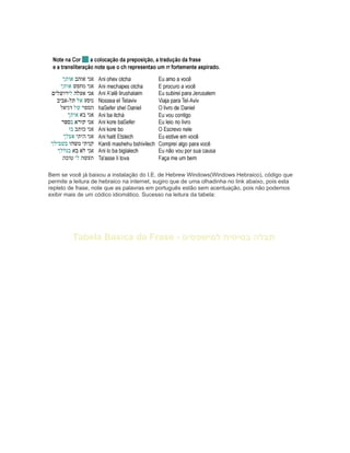 Bem se você já baixou a instalação do I.E. de Hebrew Windows(Windows Hebraico), código que
permite a leitura de hebraico na internet, sugiro que de uma olhadinha no link abaixo, pois esta
repleto de frase, note que as palavras em português estão sem acentuação, pois não podemos
exibir mais de um códico idiomático. Sucesso na leitura da tabela:




         Tabela Basica de Frase - ‫תבלה בסיסית למישפטים‬
 