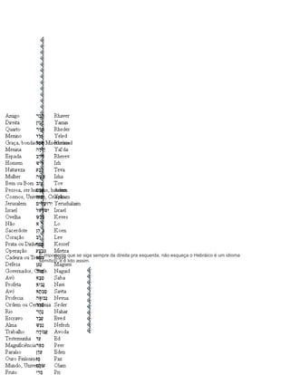 É importante que se siga sempre da direita pra esquerda, não esqueça o Hebráico é um idioma
semítico, e é lido assim.
 
