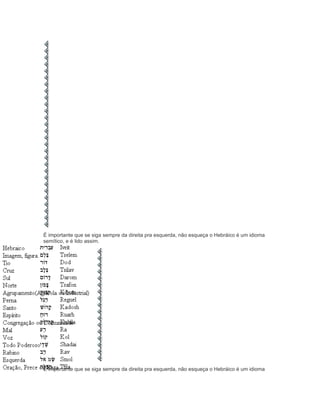 É importante que se siga sempre da direita pra esquerda, não esqueça o Hebráico é um idioma
semítico, e é lido assim.




É importante que se siga sempre da direita pra esquerda, não esqueça o Hebráico é um idioma
 