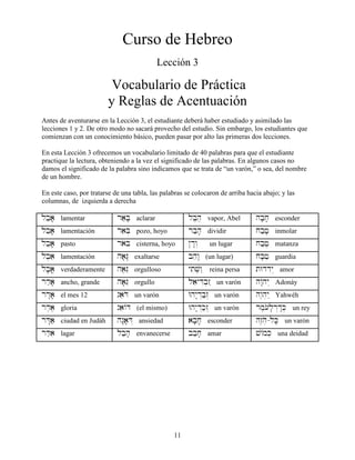 11
Curso de Hebreo
Lección 3
Vocabulario de Práctica
y Reglas de Acentuación
Antes de aventurarse en la Lección 3, el estudiante deberá haber estudiado y asimilado las
lecciones 1 y 2. De otro modo no sacará provecho del estudio. Sin embargo, los estudiantes que
comienzan con un conocimiento básico, pueden pasar por alto las primeras dos lecciones.
En esta Lección 3 ofrecemos un vocabulario limitado de 40 palabras para que el estudiante
practique la lectura, obteniendo a la vez el significado de las palabras. En algunos casos no
damos el significado de la palabra sino indicamos que se trata de “un varón,” o sea, del nombre
de un hombre.
En este caso, por tratarse de una tabla, las palabras se colocaron de arriba hacia abajo; y las
columnas, de izquierda a derecha
lbæa; lamentar raæB; aclarar lb,h, vapor, Abel hb;j; esconder
lbea; lamentación raeB] pozo, hoyo rbæh; dividir jbæf; inmolar
lbea; pasto raoB cisterna, hoyo @d:w“ un lugar jbæf, matanza
lb,ae lamentación ha;G: exaltarse bhew: (un lugar) jB;fæ guardia
lb;a? verdaderamente ha,GE orgulloso ytiv]w˛ reina persa tWddIy“ amor
rdæa; ancho, grande ha;GE orgullo laeyDIb]z˛ un varón h/:hy“ Adonáy
rd:a; el mes 12 gaeDo un varón Why:d“bæz“ un varón hw≤h]y˛ Yahwéh
rd,a, gloria gae/D (el mismo) Why:d“kæz“ un varón rm,[ol;r“d:K] un rey
rD:aæ ciudad en Judáh hg:a;D“ ansiedad ab;j; esconder hz≤ho]-lK; un varón
rDæai lagar lbæh; envanecerse bbæj; amar v/mK] una deidad
 