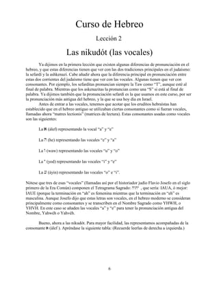 6
Curso de Hebreo
Lección 2
Las nikudót (las vocales)
Ya dijimos en la primera lección que existen algunas diferencias de pronunciación en el
hebreo, y que estas diferencias tienen que ver con las dos tradiciones principales en el judaísmo:
la sefardí y la ashkenazí. Cabe añadir ahora que la diferencia principal en pronunciación entre
estas dos corrientes del judaísmo tiene que ver con las vocales. Algunas tienen que ver con
consonantes. Por ejemplo, los sefarditas pronuncian siempre la Taw como “T”, aunque esté al
final de palabra. Mientras que los askenazitas la pronuncian como una “S” si está al final de
palabra. Ya dijimos también que la pronunciación sefardí es la que usamos en este curso, por ser
la pronunciación más antigua del hebreo, y la que se usa hoy día en Israel.
Antes de entrar a las vocales, tenemos que acotar que los eruditos hebraístas han
establecido que en el hebreo antiguo se utilizaban ciertas consonantes como si fueran vocales,
llamadas ahora “matres lectionis” (matrices de lectura). Estas consonantes usadas como vocales
son las siguientes:
La a (álef) representando la vocal “a” y “e”
La h (he) representando las vocales “e” y “a”
La w (waw) representando las vocales “u” y “o”
La y (yod) representando las vocales “i” y “e”
La [ (áyin) representando las vocales “o” e “i”.
Nótese que tres de esas “vocales” (llamadas así por el historiador judío Flavio Josefo en el siglo
primero de la Era Común) componen el Tetragrama Sagrado: hwhy , que sería: IAUA, ó mejor:
IAUE (porque la terminación en “ah” es femenina mientras que la terminación en “eh” es
masculina. Aunque Josefo dijo que estas letras son vocales, en el hebreo moderno se consideran
principalmente como consonantes y se transcriben en el Nombre Sagrado como YHWH, o
YHVH. En este caso se añaden las vocales “a” y “e” para tener la pronunciación antigua del
Nombre, Yahwéh o Yahvéh.
Bueno, ahora a las nikudót. Para mayor facilidad, las representamos acompañadas de la
consonante a (álef ). Apréndase la siguiente tabla: (Recuerde leerlas de derecha a izquierda.)
 