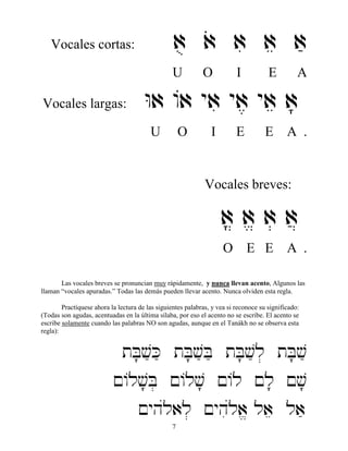 7
Vocales cortas: au ao ai ae aææ
U O I E A
Vocales largas: Wa /a yai ya, yae a;
U O I E E A .
†
Vocales breves:
a? a> a] a}
O E E A .
Las vocales breves se pronuncian muy rápidamente, y nunca llevan acento, Algunos las
llaman “vocales apuradas.” Todas las demás pueden llevar acento. Nunca olviden esta regla.
Practíquese ahora la lectura de las siguientes palabras, y vea si reconoce su significado:
(Todas son agudas, acentuadas en la última sílaba, por eso el acento no se escribe. El acento se
escribe solamente cuando las palabras NO son agudas, aunque en el Tanákh no se observa esta
regla):
tB;væKæ tB;væBæ tB;væl] tB;væ
!/lv;B] !/lv; !/l !l; !v;
!yhúlal] !yhiúla> lae laæ
 