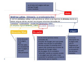 es el titulo de la página web que
entrega Google
como resultado.

título

Dirección Web
es la dirección
de la página
web.
Permite saber,
sin necesidad de
abrir la página, a
qué sitio
web pertenece.

En caché
es uno de los servicios menos
conocidos del
buscador de Google, pero que puede
resultar muy útil para un periodista.
Permite acceder al contenido de la
captura más reciente que el motor de
búsqueda de Google realizó
de una página. Es un verdadero
‘salvavidas’ cuando se necesita acceder
a una página que está caída o cuyo
contenido ha cambiado y ya no tiene la
información que se requería.

snippet
no es una
descripción de
la página web,
sino el
fragmento de
texto en el que
se encuentran
los términos
buscados.

 