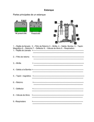 Estanque
Partes principales de un estanque
1. - Rejilla de llenado, 2. - Filtro de Retorno 3. - Mirilla, 4. - Salida Bomba 5. - Tapón
Magnético 6. - Retormo 7. - Deflector 8. - Válvula de Alivio 9. - Respiradero
1. - Rejilla de Llenado =----------------------------------------------------------------------------------
----------------------------------------------------------------------------------
2. - Filtro de retorno =----------------------------------------------------------------------------------
---------------------------------------------------------------------------------
3. - Mirilla = ---------------------------------------------------------------------------------
--------------------------------------------------------------------------------
4. - Salida a la Bomba =----------------------------------------------------------------------------------
----------------------------------------------------------------------------------
5. - Tapón magnético =----------------------------------------------------------------------------------
-----------------------------------------------------------------------------------
6. - Retorno =---------------------------------------------------------------------------------
--------------------------------------------------------------------------------
7. - Deflector =---------------------------------------------------------------------------------
-----------------------------------------------------------------------------------
8. - Válvula de Alivio =----------------------------------------------------------------------------------
----------------------------------------------------------------------------------
9. -Respiradero =---------------------------------------------------------------------------------
--------------------------------------------------------------------------------
 