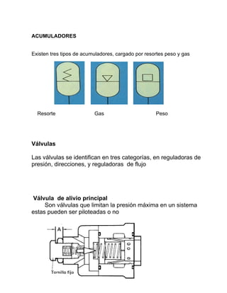 ACUMULADORES
Existen tres tipos de acumuladores, cargado por resortes peso y gas
Resorte Gas Peso
Válvulas
Las válvulas se identifican en tres categorías, en reguladoras de
presión, direcciones, y reguladoras de flujo
Válvula de alivio principal
Son válvulas que limitan la presión máxima en un sistema
estas pueden ser piloteadas o no
 
