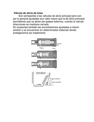 Válvula de alivio de línea
Son semejantes a las válvulas de alivio principal pero son
por lo general ajustadas aun valor mayor que la de alivio principal
permitiendo que se abran por golpes externos, cuando la válvula
direcciones se mantiene cerrada
En ocasiones también las encontraremos ajustadas a menor
presión y se encuentran en determinados sistemas donde
protegeremos los implemento
 