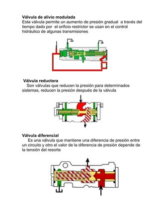 Válvula de alivio modulada
Esta válvula permite un aumento de presión gradual a través del
tiempo dado por el orificio restrictor se usan en el control
hidráulico de algunas transmisiones
Válvula reductora
Son válvulas que reducen la presión para determinados
sistemas, reducen la presión después de la válvula
Válvula diferencial
Es una válvula que mantiene una diferencia de presión entre
un circuito y otro el valor de la diferencia de presión depende de
la tensión del resorte
 