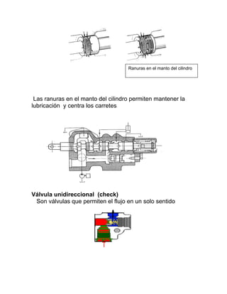 Las ranuras en el manto del cilindro permiten mantener la
lubricación y centra los carretes
Válvula unidireccional (check)
Son válvulas que permiten el flujo en un solo sentido
Ranuras en el manto del cilindro
 