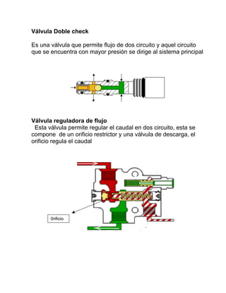 Válvula Doble check
Es una válvula que permite flujo de dos circuito y aquel circuito
que se encuentra con mayor presión se dirige al sistema principal
Válvula reguladora de flujo
Esta válvula permite regular el caudal en dos circuito, esta se
compone de un orificio restrictor y una válvula de descarga, el
orificio regula el caudal
0rificio
 
