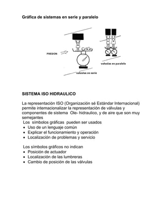 Gráfica de sistemas en serie y paralelo
SISTEMA ISO HIDRAULICO
La representación ISO (Organización sé Estándar Internacional)
permite internacionalizar la representación de válvulas y
componentes de sistema Ole- hidraulico, y de aire que son muy
semejantes
Los símbolos gráficas pueden ser usados
• Uso de un lenguaje común
• Explicar el funcionamiento y operación
• Localización de problemas y servicio
Los símbolos gráficos no indican
• Posición de actuador
• Localización de las lumbreras
• Cambio de posición de las válvulas
 