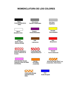 MOMENCLATURA DE LOS COLORES
 