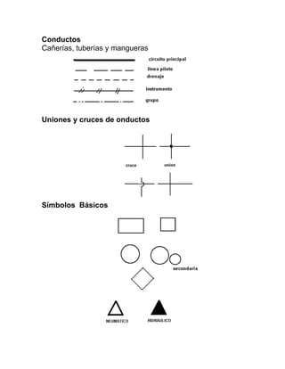 Conductos
Cañerías, tuberías y mangueras
Uniones y cruces de onductos
Símbolos Básicos
 