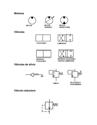 Motores
Válvulas
Válvulas de alivio
Válvula reductora
 