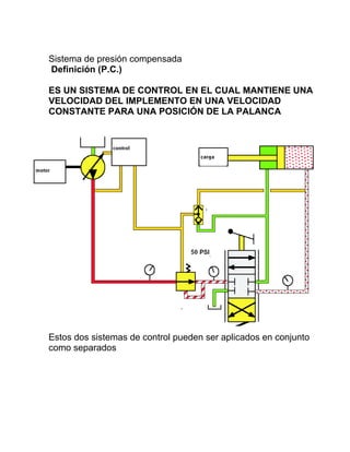 Sistema de presión compensada
Definición (P.C.)
ES UN SISTEMA DE CONTROL EN EL CUAL MANTIENE UNA
VELOCIDAD DEL IMPLEMENTO EN UNA VELOCIDAD
CONSTANTE PARA UNA POSICIÓN DE LA PALANCA
Estos dos sistemas de control pueden ser aplicados en conjunto
como separados
 