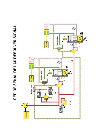 REDDESEÑALDELASRESOLVERSIGNAL
2700PSI
RESORTE
200PSI
RESORTE
A
B
CARGA
CARGA
MOTOR
VALVULA
CONTROL
FLUJO
RESOLVER
RESOLVER
RESOLVER
 