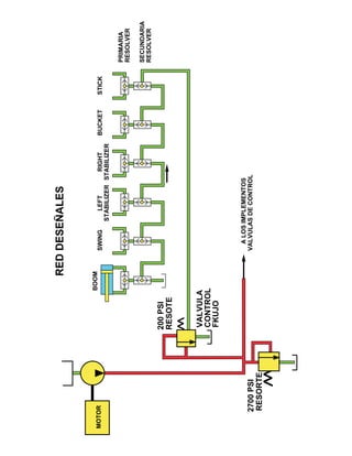 BOOM
PRIMARIA
RESOLVER
SECUNDARIA
RESOLVER
ALOSIMPLEMENTOS
VALVULASDECONTROL
REDDESEÑALES
SWINGBUCKETSTICKRIGHT
STABILIZER
LEFT
STABILIZER
2700PSI
RESORTE
200PSI
RESOTE
MOTOR
VALVULA
CONTROL
FKUJO
 