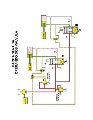 MOTOR
2700PSI
RESORTE
200PSI
RESORTE
CARGASENTIDA
OPERANDODOSVALVULA
A
B
CARGA
CARGA
 