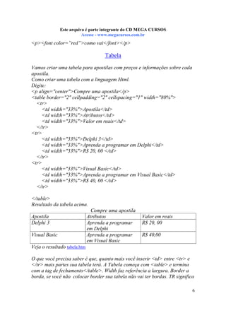 Este arquivo compõe a coletânea STC
Este arquivo é parte integrante do CD MEGA CURSOS
www.trabalheemcasaoverdadeiro.com.br
Acesse - www.megacursos.com.br

<p><font color=”red”>como vai</font></p>

Tabela
Vamos criar uma tabela para apostilas com preços e informações sobre cada
apostila.
Como criar uma tabela com a linguagem Html.
Digite:
<p align="center">Compre uma apostila</p>
<table border="2" cellpadding="2" cellspacing="1" width="80%">
<tr>
<td width="33%">Apostila</td>
<td width="33%">Atributos</td>
<td width="33%">Valor em reais</td>
</tr>
<tr>
<td width="33%">Delphi 3</td>
<td width="33%">Aprenda a programar em Delphi</td>
<td width="33%">R$ 20, 00 </td>
</tr>
<tr>
<td width="33%">Visual Basic</td>
<td width="33%">Aprenda a programar em Visual Basic</td>
<td width="33%">R$ 40, 00 </td>
</tr>
</table>
Resultado da tabela acima.
Apostila
Delphi 3
Visual Basic

Compre uma apostila
Atributos
Aprenda a programar
em Delphi
Aprenda a programar
em Visual Basic

Valor em reais
R$ 20, 00
R$ 40,00

Veja o resultado tabela.htm
O que você precisa saber é que, quanto mais você inserir <td> entre <tr> e
</tr> mais partes sua tabela terá. A Tabela começa com <table> e termina
com a tag de fechamento</table>. Width faz referência a largura. Border a
borda, se você não colocar border sua tabela não vai ter bordas. TR significa
6

 