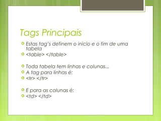 Tags Principais








Estas tag’s definem o inicio e o fim de uma
tabela
<table> </table>
Toda tabela tem linhas e colunas...
A tag para linhas é:
<tr> </tr>
E para as colunas é:
<td> </td>

 