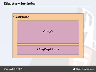 Curso de HTML5 @carlosazaustre
Etiquetas y Semántica
<figure>
<img>
<figCaption>
 