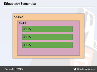 Curso de HTML5 @carlosazaustre
Etiquetas y Semántica
<nav>
<li>
<ul>
<li>
<li>
 