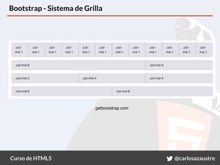 Curso de HTML5 @carlosazaustre
Bootstrap - Sistema de Grilla
getbootstrap.com
 