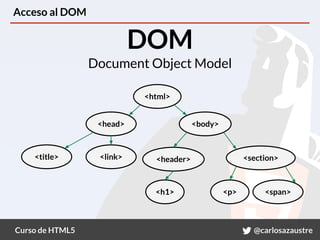 Curso de HTML5 @carlosazaustre
Acceso al DOM
DOM
Document Object Model
<html>
<head> <body>
<header>
<h1> <p> <span>
<title> <link> <section>
 