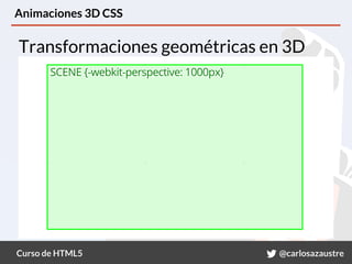 Curso de HTML5 @carlosazaustre
Animaciones 3D CSS
Transformaciones geométricas en 3D
 