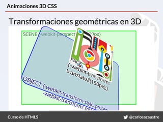 Curso de HTML5 @carlosazaustre
Animaciones 3D CSS
Transformaciones geométricas en 3D
 