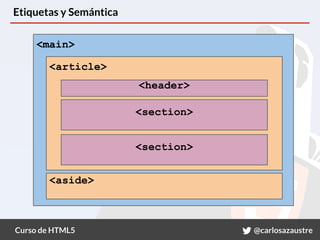 Curso de HTML5 @carlosazaustre
Etiquetas y Semántica
<main>
<article>
<aside>
<header>
<section>
<section>
 