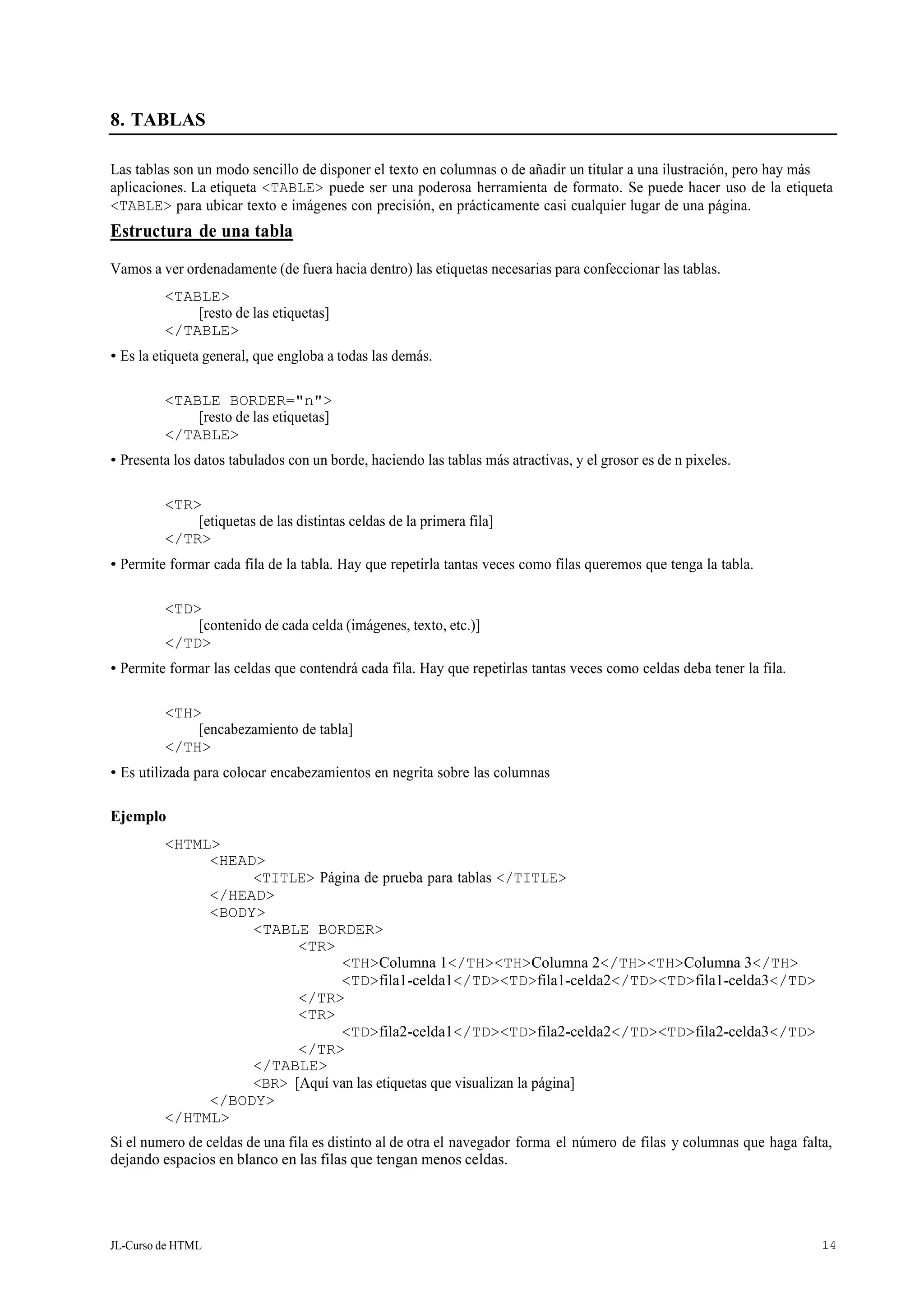 JL-Curso de HTML 14
8. TABLAS
Las tablas son un modo sencillo de disponer el texto en columnas o de añadir un titular a una ilustración, pero hay más
aplicaciones. La etiqueta <TABLE> puede ser una poderosa herramienta de formato. Se puede hacer uso de la etiqueta
<TABLE> para ubicar texto e imágenes con precisión, en prácticamente casi cualquier lugar de una página.
Estructura de una tabla
Vamos a ver ordenadamente (de fuera hacia dentro) las etiquetas necesarias para confeccionar las tablas.
<TABLE>
[resto de las etiquetas]
</TABLE>
• Es la etiqueta general, que engloba a todas las demás.
<TABLE BORDER="n">
[resto de las etiquetas]
</TABLE>
• Presenta los datos tabulados con un borde, haciendo las tablas más atractivas, y el grosor es de n pixeles.
<TR>
[etiquetas de las distintas celdas de la primera fila]
</TR>
• Permite formar cada fila de la tabla. Hay que repetirla tantas veces como filas queremos que tenga la tabla.
<TD>
[contenido de cada celda (imágenes, texto, etc.)]
</TD>
• Permite formar las celdas que contendrá cada fila. Hay que repetirlas tantas veces como celdas deba tener la fila.
<TH>
[encabezamiento de tabla]
</TH>
• Es utilizada para colocar encabezamientos en negrita sobre las columnas
Ejemplo
<HTML>
<HEAD>
<TITLE> Página de prueba para tablas </TITLE>
</HEAD>
<BODY>
<TABLE BORDER>
<TR>
<TH>Columna 1</TH><TH>Columna 2</TH><TH>Columna 3</TH>
<TD>fila1-celda1</TD><TD>fila1-celda2</TD><TD>fila1-celda3</TD>
</TR>
<TR>
<TD>fila2-celda1</TD><TD>fila2-celda2</TD><TD>fila2-celda3</TD>
</TR>
</TABLE>
<BR> [Aquí van las etiquetas que visualizan la página]
</BODY>
</HTML>
Si el numero de celdas de una fila es distinto al de otra el navegador forma el número de filas y columnas que haga falta,
dejando espacios en blanco en las filas que tengan menos celdas.
 