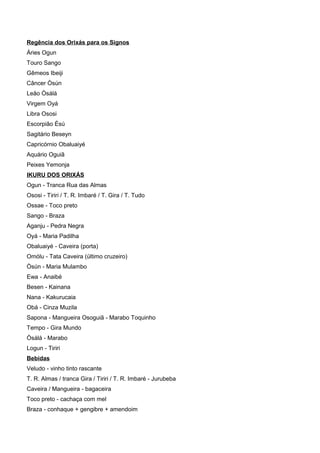 Regência dos Orixás para os Signos
Áries Ogun
Touro Sango
Gêmeos Ibeiji
Câncer Òsún
Leão Òsálá
Virgem Oyá
Libra Ososi
Escorpião Èsú
Sagitário Beseyn
Capricórnio Obaluaiyé
Aquário Oguiã
Peixes Yemonja
IKURU DOS ORIXÁS
Ogun - Tranca Rua das Almas
Ososi - Tiriri / T. R. Imbaré / T. Gira / T. Tudo
Ossae - Toco preto
Sango - Braza
Aganju - Pedra Negra
Oyá - Maria Padilha
Obaluaiyé - Caveira (porta)
Omólu - Tata Caveira (último cruzeiro)
Òsún - Maria Mulambo
Ewa - Anaibé
Besen - Kainana
Nana - Kakurucaia
Obá - Cinza Muzila
Sapona - Mangueira Osoguiã - Marabo Toquinho
Tempo - Gira Mundo
Òsálá - Marabo
Logun - Tiriri
Bebidas
Veludo - vinho tinto rascante
T. R. Almas / tranca Gira / Tiriri / T. R. Imbaré - Jurubeba
Caveira / Mangueira - bagaceira
Toco preto - cachaça com mel
Braza - conhaque + gengibre + amendoim
 
