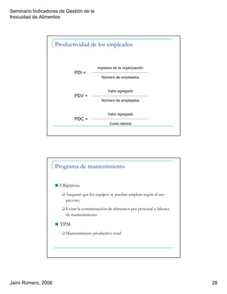 Seminario Indicadores de Gestión de la
Inocuidad de Alimentos
Jairo Romero, 2006 28
Productividad de los empleados
PDI =
Ingresos de la organización
Número de empleados
PDV =
Valor agregado
Número de empleados
PDC =
Valor agregado
Costo laboral
Programa de mantenimiento
Objetivos
Asegurar que los equipos se puedan emplear según el uso
previsto
Evitar la contaminación de alimentos por personal o labores
de mantenimiento
TPM
Mantenimiento productivo total
 