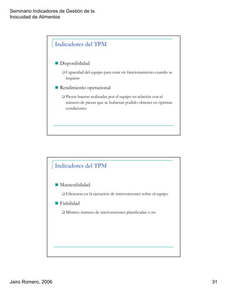 Seminario Indicadores de Gestión de la
Inocuidad de Alimentos
Jairo Romero, 2006 31
Indicadores del TPM
Disponibilidad
Capacidad del equipo para estar en funcionamiento cuando se
requiere
Rendimiento operacional
Piezas buenas realizadas por el equipo en relación con el
número de piezas que se hubieran podido obtener en óptimas
condiciones
Indicadores del TPM
Mantenibilidad
Eficiencia en la ejecución de intervenciones sobre el equipo
Fiabilidad
Mínimo número de intervenciones planificadas o no
 