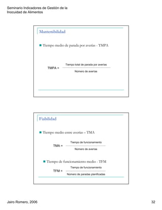 Seminario Indicadores de Gestión de la
Inocuidad de Alimentos
Jairo Romero, 2006 32
Mantenibilidad
Tiempo medio de parada por averías - TMPA
TMPA =
Tiempo total de parada por averías
Número de averías
Fiabilidad
Tiempo medio entre averías – TMA
TMA =
Tiempo de funcionamiento
Número de averías
Tiempo de funcionamiento medio - TFM
TFM =
Tiempo de funcionamiento
Número de paradas planificadas
 