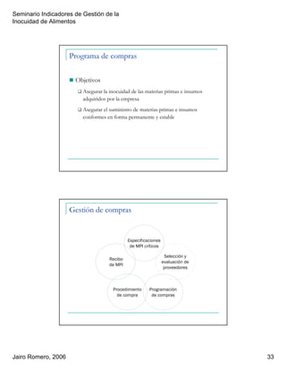 Seminario Indicadores de Gestión de la
Inocuidad de Alimentos
Jairo Romero, 2006 33
Programa de compras
Objetivos
Asegurar la inocuidad de las materias primas e insumos
adquiridos por la empresa
Asegurar el suministro de materias primas e insumos
conformes en forma permanente y estable
Selección y
evaluación de
proveedores
Gestión de compras
Especificaciones
de MPI críticos
Programación
de compras
Recibo
de MPI
Procedimiento
de compra
 