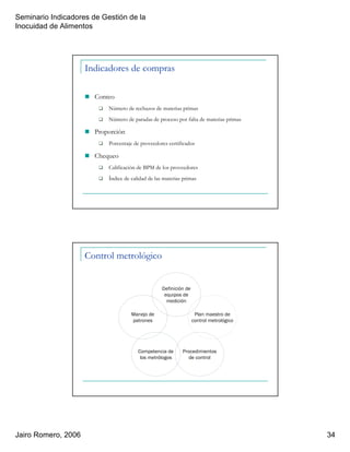 Seminario Indicadores de Gestión de la
Inocuidad de Alimentos
Jairo Romero, 2006 34
Indicadores de compras
Conteo
Número de rechazos de materias primas
Número de paradas de proceso por falta de materias primas
Proporción
Porcentaje de proveedores certificados
Chequeo
Calificación de BPM de los proveedores
Índice de calidad de las materias primas
Plan maestro de
control metrológico
Control metrológico
Definición de
equipos de
medición
Procedimientos
de control
Manejo de
patrones
Competencia de
los metrólogos
 