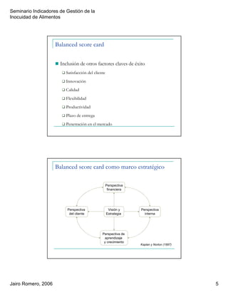 Seminario Indicadores de Gestión de la
Inocuidad de Alimentos
Jairo Romero, 2006 5
Balanced score card
Inclusión de otros factores claves de éxito
Satisfacción del cliente
Innovación
Calidad
Flexibilidad
Productividad
Plazo de entrega
Penetración en el mercado
Balanced score card como marco estratégico
Visión y
Estrategia
Perspectiva
financiera
Perspectiva
interna
Perspectiva de
aprendizaje
y crecimiento
Perspectiva
del cliente
Kaplan y Norton (1997)
 