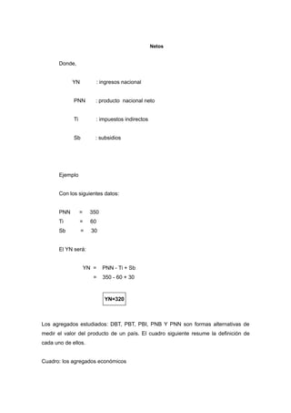 Curso De Indicadores Macroeconómicos