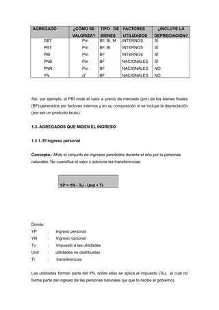 Curso De Indicadores Macroeconómicos