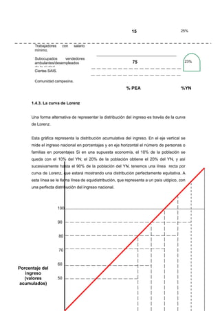 Curso De Indicadores Macroeconómicos