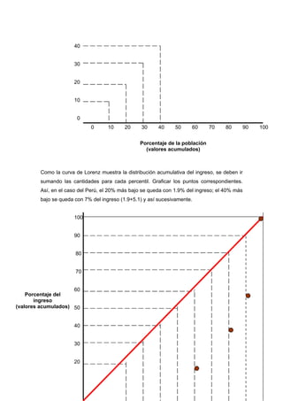 Curso De Indicadores Macroeconómicos