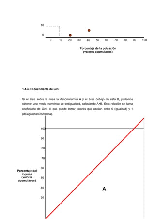 Curso De Indicadores Macroeconómicos