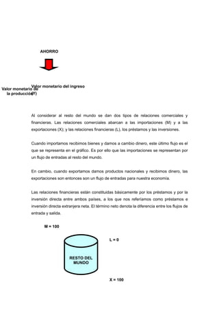 Curso De Indicadores Macroeconómicos
