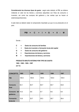 Curso De Indicadores Macroeconómicos