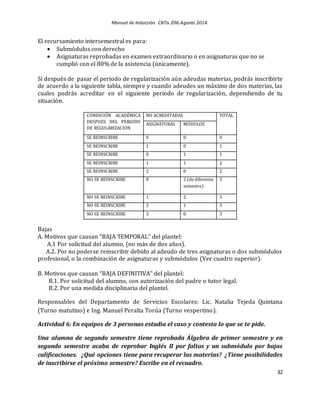 Manual de Inducción CBTis 206.Agosto 2014.
32
El recursamiento intersemestral es para:
 Submódulos con derecho
 Asignaturas reprobadas en examen extraordinario o en asignaturas que no se
cumplió con el 80% de la asistencia (únicamente).
Si después de pasar el periodo de regularización aún adeudas materias, podrás inscribirte
de acuerdo a la siguiente tabla, siempre y cuando adeudes un máximo de dos materias, las
cuales podrás acreditar en el siguiente periodo de regularización, dependiendo de tu
situación.
Bajas
A. Motivos que causan “BAJA TEMPORAL” del plantel:
A.1 Por solicitud del alumno, (no más de dos años).
A.2. Por no poderse reinscribir debido al adeudo de tres asignaturas o dos submódulos
profesional, o la combinación de asignaturas y submódulos (Ver cuadro superior).
B. Motivos que causan “BAJA DEFINITIVA” del plantel:
B.1. Por solicitud del alumno, con autorización del padre o tutor legal.
B.2. Por una medida disciplinaria del plantel.
Responsables del Departamento de Servicios Escolares: Lic. Natalia Tejeda Quintana
(Turno matutino) e Ing. Manuel Peralta Torúa (Turno vespertino).
Actividad 6: En equipos de 3 personas estudia el caso y contesta lo que se te pide.
Una alumna de segundo semestre tiene reprobada Álgebra de primer semestre y en
segundo semestre acaba de reprobar Inglés II por faltas y un submódulo por bajas
calificaciones. ¿Qué opciones tiene para recuperar las materias? ¿Tiene posibilidades
de inscribirse el próximo semestre? Escribe en el recuadro.
CONDICIÓN ACADÉMICA
DESPUES DEL PERIODO
DE REGULARIZACION
NO ACREDITADAS TOTAL
ASIGNATURAS MÓDULOS
SE REINSCRIBE 0 0 0
SE REINSCRIBE 1 0 1
SE REINSCRIBE 0 1 1
SE REINSCRIBE 1 1 2
SE REINSCRIBE 2 0 2
NO SE REINSCRIBE 0 2 (de diferente
semestre)
3
NO SE REINSCRIBE 1 2 3
NO SE REINSCRIBE 2 1 3
NO SE REINSCRIBE 3 0 3
 
